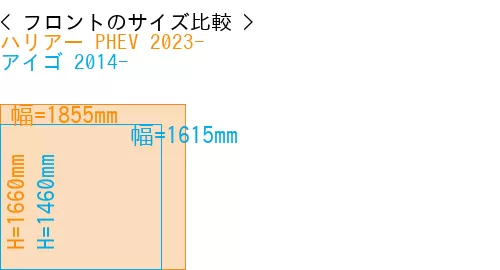 #ハリアー PHEV 2023- + アイゴ 2014-